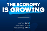 The Economy is Growing